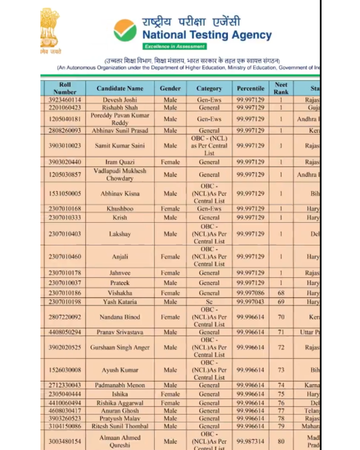 NEET Results